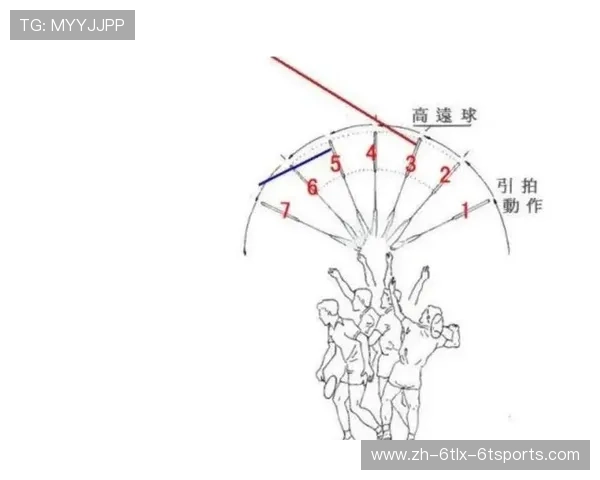 羽毛球新手要点